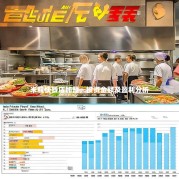 米粒快餐店加盟，投资金额及盈利分析