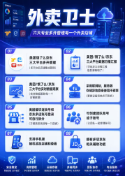 外卖卫士，零售的可以从美团复制到京东不？复制过去不带水印
