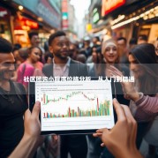 社区团购小程序价格分析，从入门到精通