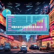 中国外卖平台数量统计及市场分析